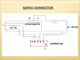 SERVO CONNECTOR
X

Y

POTENTIOMETER

(4 – 20 mA)

24 v dc

A B C D E
G

CONNECTOR

 
