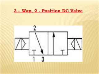 3 – Way, 2 - Position DC Valve

 