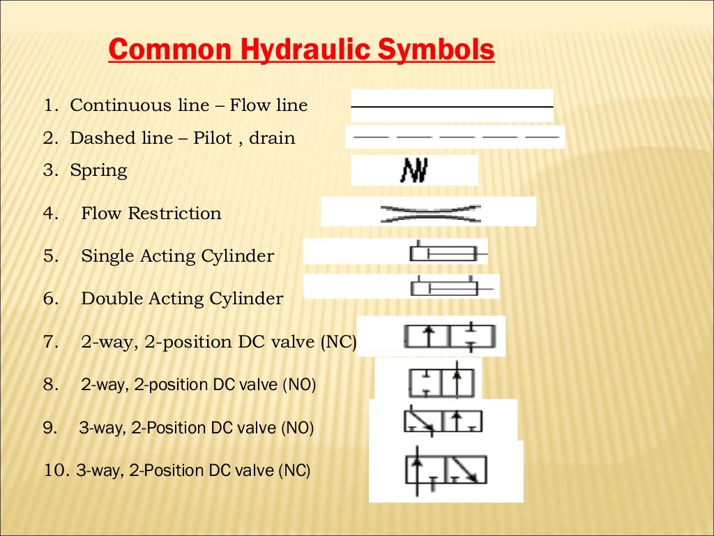 Electro hydraulic system Components and their operation