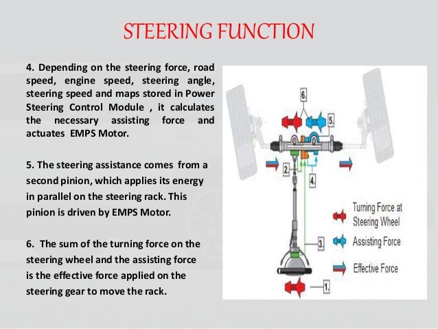 Electro Mechanical Steering System Most Advance Technology