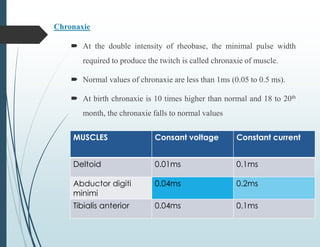 Chronaxie
 At the double intensity of rheobase, the minimal pulse width
required to produce the twitch is called chronaxie of muscle.
 Normal values of chronaxie are less than 1ms (0.05 to 0.5 ms).
 At birth chronaxie is 10 times higher than normal and 18 to 20th
month, the chronaxie falls to normal values
MUSCLES Consant voltage Constant current
Deltoid 0.01ms 0.1ms
Abductor digiti
minimi
0.04ms 0.2ms
Tibialis anterior 0.04ms 0.1ms
 