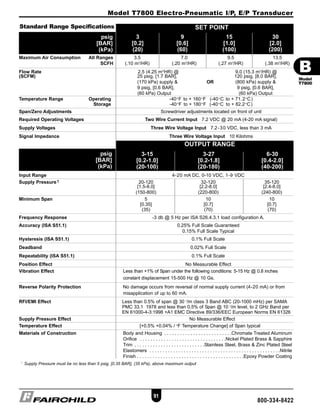 Model T7800 Electro-Pneumatic I/P, E/P Transducer
91
800-334-8422
Standard Range Specifications
OUTPUT RANGE
psig
[BAR]
(kPa)
3-15 3-27 6-30
[0.2-1.0] [0.2-1.8] [0.4-2.0]
(20-100) (20-180) (40-200)
Input Range 4-20 mA DC, 0-10 VDC, 1-9 VDC
Supply Pressure1 20-120 32-120 35-120
[1.5-8.0] [2.2-8.0] [2.4-8.0]
(150-800) (220-800) (240-800)
Minimum Span 5 10 10
[0.35] [0.7] [0.7]
(35) (70) (70)
Frequency Response -3 db @ 5 Hz per ISA S26.4.3.1 load configuration A.
Accuracy (ISA S51.1) 0.25% Full Scale Guaranteed
0.15% Full Scale Typical
Hysteresis (ISA S51.1) 0.1% Full Scale
Deadband 0.02% Full Scale
Repeatability (ISA S51.1) 0.1% Full Scale
Position Effect No Measurable Effect
Vibration Effect Less than +1% of Span under the following conditions: 5-15 Hz @ 0.8 inches
constant displacement 15-500 Hz @ 10 Gs.
Reverse Polarity Protection No damage occurs from reversal of normal supply current (4-20 mA) or from
misapplication of up to 60 mA.
RFI/EMI Effect Less than 0.5% of span @ 30 v
/m class 3 Band ABC (20-1000 mHz) per SAMA
PMC 33.1 1978 and less than 0.5% of Span @ 10 v
/m level, to 2 GHz Band per
EN 61000-4-3:1998 +A1 EMC Directive 89/336/EEC European Norms EN 61326
Supply Pressure Effect No Measurable Effect
Temperature Effect [+0.5% +0.04% / o
F Temperature Change] of Span typical
Materials of Construction Body and Housing . . . . . . . . . . . . . . . . . . . . . . . . . .Chromate Treated Aluminum
Orifice . . . . . . . . . . . . . . . . . . . . . . . . . . . . . . . . .Nickel Plated Brass & Sapphire
Trim . . . . . . . . . . . . . . . . . . . . . . . . . . .Stainless Steel, Brass & Zinc Plated Steel
Elastomers . . . . . . . . . . . . . . . . . . . . . . . . . . . . . . . . . . . . . . . . . . . . . . . . . .Nitrile
Finish . . . . . . . . . . . . . . . . . . . . . . . . . . . . . . . . . . . . . . . . .Epoxy Powder Coating
SET POINT
psig
[BAR]
(kPa)
3 9 15 30
[0.2] [0.6] [1.0] [2.0]
(20) (60) (100) (200)
1
Supply Pressure must be no less than 5 psig, [0.35 BAR], (35 kPa), above maximum output
Maximum Air Consumption All Ranges 3.5 7.0 9.5 13.5
SCFH (.10 m3
/HR) (.20 m3
/HR) (.27 m3
/HR) (.38 m3
/HR)
Flow Rate 2.5 (4.25 m3/
HR) @ 9.0 (15.3 m3
/HR) @
(SCFM) 25 psig, [1.7 BAR], 120 psig, [8.0 BAR],
(170 kPa) supply & OR (800 kPa) supply &
9 psig, [0.6 BAR], 9 psig, [0.6 BAR],
(60 kPa) Output (60 kPa) Output
Temperature Range Operating -40o
F to + 160o
F (-40o
C to + 71.2o
C)
Storage -40o
F to + 180o
F (-40o
C to + 82.2o
C)
Span/Zero Adjustments Screwdriver adjustments located on front of unit
Required Operating Voltages Two Wire Current Input 7.2 VDC @ 20 mA (4-20 mA signal)
Supply Voltages Three Wire Voltage Input 7.2-30 VDC, less than 3 mA
Signal Impedance Three Wire Voltage Input 10 Kilohms
B
Model
T7800
BTRANS65 quark 7:B Trans 65-110.qxd 9/1/2006 5:54 PM Page 91
 