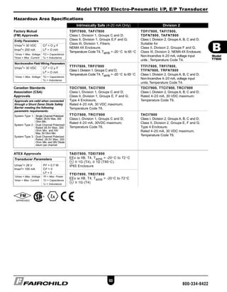 Model T7800 Electro-Pneumatic I/P, E/P Transducer
93
800-334-8422
Hazardous Area Specifications
Intrinsically Safe (4-20 mA Only) Division 2
Factory Mutual TDFI7800, TAFI7800 TDFI7800, TAFI7800,
(FM) Approvals Class I, Division 1, Groups C and D; TDFN7800, TAFN7800
Class II, Division 1, Groups E,F and G; Class I, Division 2, Groups A, B, C and D;
Class III, Division 1, Fibers; Suitable for
NEMA 4X Enclosure; Class II, Division 2, Groups F and G;
Temperature Code T4, Tamb = -20 o
C to 65 o
C Class III, Division 2; NEMA 4X Enclosure;
Non-Incendive 4-20 mA, voltage input
units ; Temperature Code T4.
TTFI7800, TRFI7800 TTFI7800, TRFI7800,
Class I, Division 1, Groups C and D; TTFN7800, TRFN7800
Temperature Code T4, Tamb = -20 o
C to 65 o
C Class I, Division 2, Groups A, B, C and D;
Non-Incendive 4-20 mA, voltage input
units; Temperature Code T4.
Canadian Standards TDCI7800, TACI7800 TDCI7800, TTCI7800, TRCI7800
Association (CSA) Class I, Division 1, Groups C and D; Class I, Division 2, Groups A, B, C and D;
Approvals Class II, Division 1, Groups E, F and G; Rated 4-20 mA, 30 VDC maximum;
Type 4 Enclosure; Temperature Code T6.
Rated 4-20 mA, 30 VDC maximum;
Temperature Code T6. Flame-Proof Intrinsically Safe
TTCI7800, TRCI7800 TACI7800
Class I, Division 1, Groups C and D; Class I, Division 2, Groups A, B, C and D;
Rated 4-20 mA, 30VDC maximum; Class II, Division 2, Groups E, F and G;
Temperature Code T6. Type 4 Enclosure;
Rated 4-20 mA, 30 VDC maximum;
Temperature Code T6.
ATEX Approvals TAEI7800, TDEI7800
EEx ia IIB, T4, Tamb = -20o
C to 72o
C
II 1G (T4), II 1D (T85o
C)
IP65 Enclosure
TTEI7800, TREI7800
EEx ia IIB, T4, Tamb = -20o
C to 72o
C
II 1G (T4)
Transducer Parameters
Umax1= 28 V Pi3 = 0.7 W
Imax2= 100 mA Ci4 = 0
Li5 = 0
1
Umax = Max. Voltage 3
Pi = Max. Power
2
Imax = Max. Current 4
Ci = Capacitance
5
Li = Inductance
Approvals are valid when connected
through a Shunt Zener Diode Safety
Barrier meeting the following
parametric requirements:
System Type 1: Single Channel Polarized
Rated: 28.5V Max. 300
Ohm Min.
System Type 2: Dual Channel Polarized
Rated 28.5V Max. 300
Ohm Min. and 10V
Max. 50 Ohm Min.
System Type 3: Dual Channel Polarized
Rated: 28.5V Max. 300
Ohm Min. and 28V Diode
return per channel
Entity Parameters
Vmax1
= 30 VDC Ci3 = O µ F
Imax2
= 200 mA Li4
= O mH
1Vmax = Max. Voltage 3Ci = Capacitance
2Imax = Max. Current 4Li = Inductance
Non-Incendive Field Wiring Parameters
Vmax1
= 30 VDC Ci3 = O µ F
Li4
= O mH
1Vmax = Max. Voltage 3Ci = Capacitance
4Li = Inductance
B
Model
T7800
BTRANS65 quark 7:B Trans 65-110.qxd 9/1/2006 5:54 PM Page 93
 
