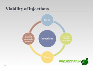 Viability of injections
 
