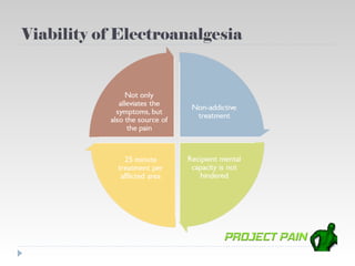 Viability of Electroanalgesia
 