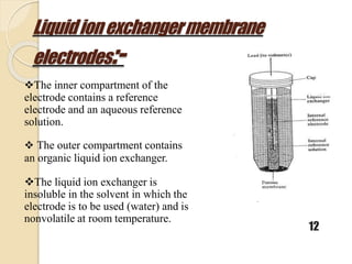 Liquidionexchangermembrane
electrodes:-
12
The inner compartment of the
electrode contains a reference
electrode and an aqueous reference
solution.
 The outer compartment contains
an organic liquid ion exchanger.
The liquid ion exchanger is
insoluble in the solvent in which the
electrode is to be used (water) and is
nonvolatile at room temperature.
 