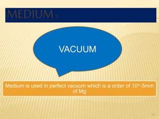 MEDIUM:-
10
VACUUM
Medium is used in perfect vacuum which is a order of 10^-5mm
of Mg
 
