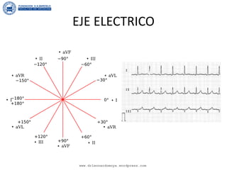 EJE ELECTRICO
www.drleonardomoya.wordpress.com
 