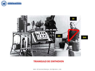 DI
DII
DIII
TRIANGULO DE EINTHOVEN
www.drleonardomoya.wordpress.com
 