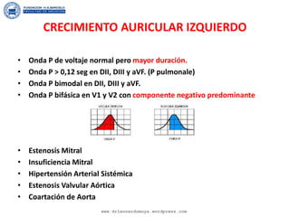 CRECIMIENTO AURICULAR IZQUIERDO
• Onda P de voltaje normal pero mayor duración.
• Onda P > 0,12 seg en DII, DIII y aVF. (P pulmonale)
• Onda P bimodal en DII, DIII y aVF.
• Onda P bifásica en V1 y V2 con componente negativo predominante
• Estenosis Mitral
• Insuficiencia Mitral
• Hipertensión Arterial Sistémica
• Estenosis Valvular Aórtica
• Coartación de Aorta
www.drleonardomoya.wordpress.com
 