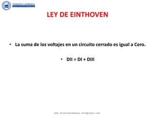 LEY DE EINTHOVEN
• La suma de los voltajes en un circuito cerrado es igual a Cero.
• DII = DI + DIII
www.drleonardomoya.wordpress.com
 