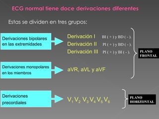Estas se dividen en tres grupos:


Derivaciones bipolares     Derivación I     BI ( + ) y BD ( - ).
en las extremidades        Derivación II    PI ( + ) y BD ( - ).
                           Derivación III   PI ( + ) y BI ( - ).   PLANO
                                                                   FRONTAL


Derivaciones monopolares
                           aVR, aVL y aVF
en los miembros




Derivaciones                                                   PLANO
precordiales
                           V1 V2 V3 V4 V5 V6                   HORIZONTAL
 
