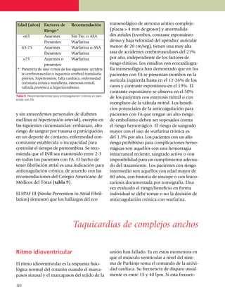 Edad (años)	        Factores de	       Recomendación             tran­s­­­esofágico de ateroma aórtico comple­jo
		                  Riesgo*	                                     (placas > 4 mm de grosor) y anor­ma­li­da­
  <65	              Ausentes	          Sin Tto. o ASA            des atri­ales (trombos, contraste espon­tá­neo
		                  Presentes	         Warfarina                 denso y baja ve­lo­ci­dad del apéndice auricular
  65-75	            Ausentes	          Warfarina o ASA	          menor de 20 cm/seg), tienen una muy alta
		                  Presentes	         Warfarina                 tasa de acci­den­tes cerebro­vas­cu­lares del 21%
  >75	              Ausentes o	        Warfarina                 por año, inde­pen­diente de los factores de
		                  presentes                                    riesgo clínicos. Los estudios con ecocar­dio­gra­
*	 Presencia de uno o más de los siguientes: acciden­            fía trans­eso­fá­gica han demostrado que en los
   te cerebrovascular o isquemia cerebral transitoria            pa­cientes con FA se pre­sentan trombos en la
   previos, hiper­tensión, falla cardíaca, enfermedad
                                                                 au­rí­cula izquierda hasta en el 12-26% de los
   coronaria crónica mani­fiesta, este­no­sis mitral,
   válvula protésica o hiperti­roi­dis­mo.                       casos y contraste espon­táneo en el 19%. El
                                                                 con­tras­te espontáneo se observa en el 50%
Tabla 9. Recomendaciones para anticoagulación crónica en paci­
entes con FA.
                                                                 de los pa­cientes con este­no­sis mitral o con
                                                                 reempla­­zo de la válvula mitral. Los benefi­
                                                                 cios potenciales de la anticoa­gu­la­ción para
y sin antecedentes personales de diabetes                        pa­cientes con FA que tengan un alto riesgo
mellitus ni hipertensión arterial), excepto en                   de embo­lismo deben ser sopesados contra
las siguientes circunstancias: embarazo, alto                    el riesgo hemorrágico. El riesgo de san­gra­do
riesgo de san­grar por trauma o participación                    mayor con el uso de warfa­rina crónica es
en un deporte de contacto, enfer­medad con­                      del 1.3% por año. Los pa­cien­tes con un alto
co­mi­tante estable­ci­da o incapacidad para                     ries­go prohi­bi­ti­vo para compli­caciones hemo­
controlar el tiempo de protrombina. Se reco­                     rrági­cas son aquellos con una hemo­rra­gia
mienda que el INR sea mantenido entre 2-3                        intra­cra­neal re­cien­te, sangrado activo o con
en todos los pacientes con FA. El hecho de                       impo­si­bilidad para un cumpli­miento ade­cua­
tener fibri­la­ción atrial es una indicación para                do del trata­miento. Los pa­cientes con riesgo
antico­agula­ción crónica, de acuerdo con las                    inter­me­dio son aquellos con edad mayor de
reco­men­da­ciones del Co­legio Americano de                     80 años, con historia de síncope o con leuco­
Médicos del Tórax (tabla 9).                                     cariosis documentada por tomografía. Una
                                                                 vez evaluado el riesgo/beneficio en forma
El SPAF III (Stroke Prevention in Atrial Fibril­                 individual se debe tomar o no la decisión de
lation) demostró que los hallazgos del eco                       anticoagulación crónica con warfarina.




                                         Taquicardias de complejos anchos

Ritmo idioventricular                                            unión han fallado. Es en estos momentos en
                                                                 que el músculo ventricular a nivel del sis­te­
El ritmo idioventricular es la respuesta fisio­                  ma de Purkinje toma el coman­do de la acti­vi­
lógica normal del corazón cuando el marca­                       dad cardíaca. Su frecuencia de dis­­paro usual­
pasos sinusal y el marcapasos del tejido de la                   mente es entre 15 y 40 lpm. Si esta frecuen­

1
	 10
 