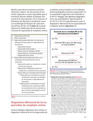 Taquicardias de complejos anchos

derecha, pues ésta se encuentra en pe­río­do                complejos anchos basados en los hallazgos
refractario relativo. De esta manera el ven­                electrocar­dio­gráficos durante taquicardia. En
trículo izquierdo se activa más rápido que el               la actua­lidad el algoritmo más utilizado es
ventrículo derecho debido al bloqueo fun­                   el del Dr. Bru­ga­da. Este algo­ritmo diag­nóstico
cional de la rama derecha. Por lo anterior, el              tiene una sensi­bilidad y es­pe­ci­fi­cidad de
fenómeno de aberrancia usual­mente cursa                    un 98.7% y 96.5% respecti­va­mente, para el
con morfo­lo­gía de bloqueo de rama de­re­                  diagnós­tico dife­ren­cial de las taquicardias de
cha del haz de His. En la tabla 10 se pue­de                complejos anchos (al­go­rit­mo 5).
observar la clasi­fi­ca­ción de las formas más
comu­nes de taquicardia de comple­jos anchos.

 •	 Taquicardia ventricular
 •	 Flutter ventricular
 •	 Taquicardia supraventricular con aberrancia
 	   (bloqueo de rama previo o dependiente de
 	   frecuencia)
 		- Taquicardia sinusal
 		- Taquicardia atrial ectópica
 		- Flutter atrial con bloqueo AV fijo
 		- Taquicardia por reentrada intranodal
 		- Taquicardia de la unión
 •	 Taquicardias preexcitadas (asociadas con o
 	   mediadas por la presencia de una vía
 	   accesoria)
 		- Taquicardia atrial con conducción a través
 			 de una vía accesoria
 		- Flutter atrial o fibrilación atrial con
 			 conducción a través de una vía accesoria               Algoritmo 5. Diagnóstico diferencial de las taquicardias de
                                                            complejos anchos. Abreviaturas: TV: Taquicardia ventricular,
 		- Taquicardia por reentrada atrioventricular
                                                            TSV: Taquicardia supraventricular.*
 			 *	 Taquicardia por movimiento circular
 					 ortodrómico asociada con bloqueo                     *	 Explicación de términos utilizados en el algoritmo 5:
                                                            	 La ausencia de complejo RS en precordiales se presenta cuando
 					 de rama previo o dependiente de                        todos los complejos de la taquicardia tienen morfología de onda R
 					 frecuencia                                             pura o QS de V1 a V6. El intervalo RS en precordiales se mide desde
                                                              el inicio de la onda R hasta el nadir de la onda S. La morfología del
 			 *	 Taquicardia por movimiento circular                   QRS en V1, V2 y V6 compatible con TV, se refiere a que cuando la
 					 antidrómico (la conducción desde                       taquicardia de complejos anchos tiene morfología de bloqueo de rama
                                                              izquierda y es de origen ventricular, la onda ¨r¨ inicial en V1 ó V2 es
 					 las aurículas hacia los ventrículos se                 mayor de 30 mseg de duración, la onda S presenta una muesca en
 					 hace en forma anterógrada a través                     su rama descendente y la deflección intrinsecoide (medida desde el
                                                              inicio de la onda ¨r¨ hasta el nadir de la onda S) es mayor de 70 mseg.
 					 de la vía accesoria)                                   La derivación V6 en estos casos ayuda si muestra un complejo qR ya
                                                              que esta morfología sugiere origen ventricular y no supraventricular
                                                              (fig. 186). Si la morfología de la taquicardia de complejos anchos no
Tabla 10. Formas más comunes de taquicardias de complejos
                                                              cumple con los criterios anteriores se considera que la taquicardia de
anchos.                                                       complejos anchos es de origen supraventricular. Si la morfología de la
                                                              taquicardia de complejos anchos es de bloqueo de rama derecha se
                                                              considera que la taquicardia es probablemente de origen ventricular si
Diagnóstico diferencial de las ta-                            en V1 o V2 se observa una morfología monofásica o bifásica (onda R
                                                              pura ancha y/o mellada o qR), y la derivación V6 muestra un complejo
quicardias de complejos anchos                                rS (relación r/S menor de 1) ó QS. Por lo contrario, el hallazgo de un
                                                              complejo trifásico con onda r inicial menor que la R final (rSR´) en
                                                              V1 ó V2 y un complejo trifásico (qRs) en V6 durante una taquicardia
Existen múltiples algoritmos para realizar el                 por comple­jos anchos sugiere origen supraventricular (fig. 187).
                                                              Es de anotar que la presencia de un complejo QRS trifásico en V1
diagnóstico dife­rencial de las taquicardias de               con la onda R inicial mayor que la onda r final (RSr´) sugiere origen
                                                              ventricular (orejas de conejo).

                                                                                                                                115
 
