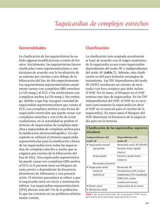 Taquicardias de complejos estrechos


Generalidades                                       Clasificación

La clasificación de las taquiarritmias ha su­       La clasificación más aceptada actualmente
frido algunas modificaciones a través de los        se hace de acuerdo con el origen anatómico
años. Inicialmente, las taquiarrit­mias fueron      de la taquicardia ya sea como taqui­cardias
clasi­fi­cadas como supraventriculares o ven­       dependientes del nodo AV o independientes
triculares de acuerdo con la locali­za­ción de      del nodo AV (tabla 7). Además, esta clasi­fi­
su sustrato por encima o por debajo de la           cación es útil para for­mu­lar estrategias de
bifurcación del haz de His respec­tivamente.        tratamiento. Las TSV dependientes del nodo
Las taquiarritmias supraven­tri­cu­lares usual­     AV (NAV) involucran un circuito de reen­
mente cursan con comple­jos QRS estrechos           tra­da o un foco ectópico que debe incluir
(<120 mseg.) al ECG y las ventri­cu­lares con       el NAV. Por lo tanto, el bloqueo en el NAV
complejos anchos (≥120 mseg.). Sin embar­           termina este tipo de taquicardias. En las TSV
go, debido a que hay una gran variedad de           inde­pendientes del NAV, el NAV no es nece­
taqui­car­dias supraven­triculares que cursan al    sario para sostener la taquicardia (es decir
ECG con complejos anchos y una forma de             el NAV no es esencial para el circuito de la
taqui­cardia ventricular que puede cursar con       taquicardia). En estos casos el bloqueo del
complejos estrechos y con el fin de evitar          NAV disminuye la frecuencia de la taqui­car­
confusiones, en la actualidad se prefiere el        dia pero no la termina.
término de taquicardias de complejos estre­
chos y taqui­car­dias de comple­jos anchos para      Clasificación de las taquicardias supraven­
la clasificación elec­trocar­dio­gráfica. En este    triculares
capítulo se utilizará el tér­mi­no taquicardia       Independientes del	             Dependientes del
supraventri­cular para la clasificación clínica      nodo AV	                        nodo AV
de las taquicardias (son todas las taquicar­         • Taquicardia sinusal	          Reentrada nodo AV (RNAV)
dias de complejo estrecho o ancho que se             	     Apropiada	                Variante lento-rápida
                                                     		                              (típica)
originen por encima de la bifurcación del
                                                     	     Inapropiada	              Variante rápido-lenta
haz de His). Una ta­qui­cardia supraventricu­
                                                     		                              (atípica)
lar puede cursar con complejos QRS anchos
                                                     	     Reentrada sinoatrial
al ECG si el paciente tiene un bloqueo de            • Taquicardia atrial	           Reentrada AV
rama previo o depen­diente de frecuencia             	     Unifocal	                 Ortodrómica (VA oculta)
(fenómeno de Ash­mann) o una preexcit­               	     Multifocal	               Antidrómica (VA manifiesta)
ación. El término paroxística se re­fiere a que      		                              PTRU (VA oculta
la taquicardia tiene un inicio y terminación         		                              conducción lenta)
súbitos. Las ta­qui­cardias supra­ventriculares      • Flutter atrial	               Taquicardia de la unión
(TSV) afectan más del 1% de la pobla­ción,           • Fibrilación atrial
lo que las convierte en un pro­ble­ma relativa­     Tabla 7. AV: aurículo ventricular; VA: vía accesoria; PTRU: forma
                                                    permanente de la taquicardia reciprocante de la unión.
mente común.
                                                                                                                    89
 