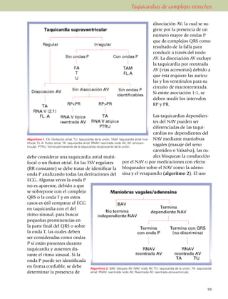 Taquicardias de complejos estrechos

                                                                                                disociación AV, la cual se su­
                                                                                                giere por la presen­cia de un
                                                                                                número mayor de ondas P
                                                                                                que de complejos QRS como
                                                                                                resultado de la falla para
                                                                                                conducir a través del nodo
                                                                                                AV. La disociación AV excluye
                                                                                                la taqui­cardia por reentrada
                                                                                                AV (vías accesorias) debido a
                                                                                                que ésta requiere las aurícu­
                                                                                                las y los ventrículos para su
                                                                                                circuito de macro­reentrada.
                                                                                                Si existe aso­­cia­ción 1:1, se
                                                                                                deben medir los intervalos
                                                                                                RP y PR.

                                                                                                   Las taquicardias depen­dien­
                                                                                                   tes del NAV pueden ser
                                                                                                   diferen­cia­das de las taqui­
                                                                                                   car­dias no dependientes del
Algoritmo 1. FA: fibrilación atrial; TU: taquicardia de la unión; TAM: taquicardia atrial mul­     NAV mediante maniobras
tifocal; FL.A: flutter atrial; TA: taquicardia atrial; RNAV: reentrada nodo AV; AV: atrioven­
tricular; PTRU: forma permanente de la taquicardia reciprocante de la unión.
                                                                                                   vagales (masaje del seno
                                                                                                   carotídeo o Valsalva), las cu­
debe considerar una taquicardia atrial multi­                                                      ales bloquean la con­ducción
focal o un flutter atrial. En las TSV regulares                               por el NAV o por medicaciones con efecto
(RR constante) se debe tratar de identificar la bloqueador sobre el NAV como la adeno­
onda P analizando todas las deri­vaciones del sina y el verapamilo (algoritmo 2). El uso
ECG. Algunas veces la onda P
no es aparente, debido a que
se sobrepone con el complejo
QRS o la onda T y en estos
casos es útil compa­rar el ECG
en taquicardia con el del
ritmo sinusal, para buscar
pequeñas promi­nen­cias en
la parte final del QRS o sobre
la onda T, las cuales deben
ser consideradas como ondas
P si están presentes durante
taqui­cardia y ausen­tes du­
rante el ritmo sinusal. Si la
onda P puede ser iden­ti­ficada
en forma confiable, se debe                           Algoritmo 2. BAV: bloqueo AV; NAV: nodo AV; TU: taquicardia de la unión; TA: taquicardia
determinar la presencia de                            atrial; RNAV: reentrada nodo AV; Reentrada AV: reentrada atrioventricular.




                                                                                                                                          99
 