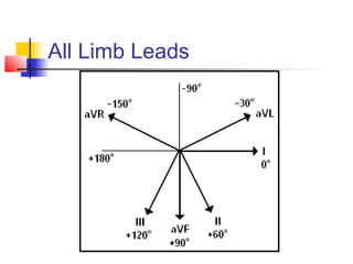 All Limb Leads
 