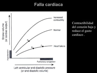 Falla cardiaca Contractibilidad del corazón baja y reduce el gasto cardiaco . 