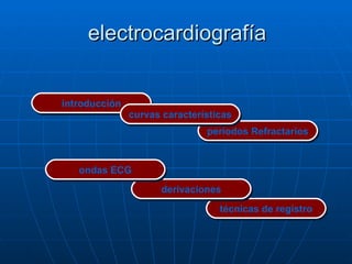 electrocardiografía introducción técnicas de registro derivaciones ondas ECG períodos Refractarios curvas características 