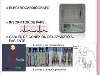 

ELECTROCARDIÓGRAFO



INSCRIPTOR DE PAPEL



CABLES DE CONEXIÓN DEL APARATO AL
PACIENTE
4 cables a las extremidades

6 cables a la región precordial

 