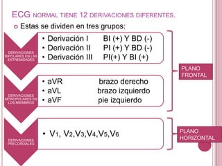 ECG NORMAL TIENE 12 DERIVACIONES DIFERENTES.


Estas se dividen en tres grupos:

DERIVACIONES
BIPOLARES EN LAS
EXTREMIDADES

DERIVACIONES
MONOPOLARES EN
LOS MIEMBROS

• Derivación I
• Derivación II
• Derivación III
• aVR
• aVL
• aVF

BI (+) Y BD (-)
PI (+) Y BD (-)
PI(+) Y BI (+)
PLANO
FRONTAL

brazo derecho
brazo izquierdo
pie izquierdo

• V1, V2,V3,V4,V5,V6
DERIVACIONES
PRECORDIALES

PLANO
HORIZONTAL

 
