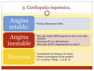3. Cardiopatía isquémica.
• No hay alteraciones EKG.
Angina
estable:
• Hay que repetir EKG luego de 10 min y con cada
episodio.
• Descenso ST en 2 derivaciones.
• Elevación del ST. Negatización de onda T.
Angina
inestable
• Acompañado de bloqueo de ramas.
• Ondas Q patológicas (Q de pardeé).
• Q > 0,02seg, Voltaje > 1/3 de R.
Necrosis
 
