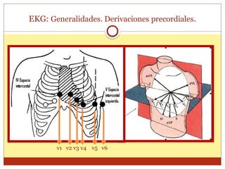 EKG: Generalidades. Derivaciones precordiales.
v1 v2 v3 v4 v5 v6
 