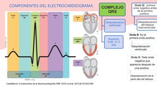 Onda R Ecg Curso básico de electrocardiograma estd.pptx