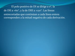 El polo positivo de DI se dirige a 0°, la
de DII a +60°, y la de DIII a +120°. Las líneas
entrecortadas que continúan a cada línea entera
corresponden a la mitad negativa de cada derivación.
 