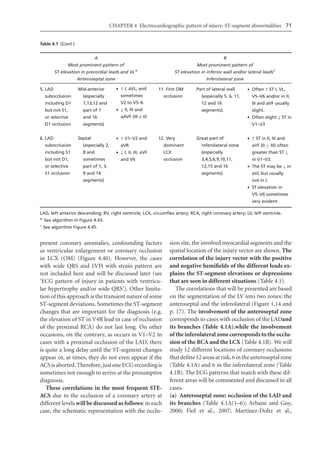 Electrocardiography In Ischaemic Heart Disease Clinical And Imagine ...