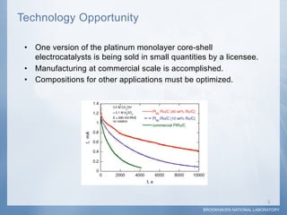 Technology Opportunity

 •  One version of the platinum monolayer core-shell
    electrocatalysts is being sold in small quantities by a licensee.
 •  Manufacturing at commercial scale is accomplished.
 •  Compositions for other applications must be optimized.




                                                                             3	
  
                                                    BROOKHAVEN NATIONAL LABORATORY
 
