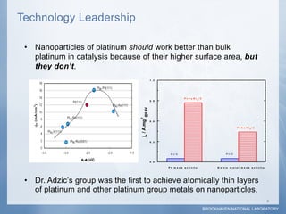 Technology Leadership

 •  Nanoparticles of platinum should work better than bulk
    platinum in catalysis because of their higher surface area, but
    they don’t.
                                               1.2




                                                                  P t A u N i5/ C
                                               0.9




                                       @0.9V
                                  -1
                                  jk / A.mg
                                               0.6

                                                                                                         P t A u N i5/ C




                                               0.3




                                                      P t/ C                                   P t/ C


                                               0.0

                                                     Pt   m a s s a cti vit y            N o ble   m e t a l m a s s a cti vit y




 •  Dr. Adzic’s group was the first to achieve atomically thin layers
    of platinum and other platinum group metals on nanoparticles.
                                                                                                                                   4	
  
                                                                                    BROOKHAVEN NATIONAL LABORATORY
 