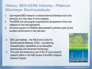 History: BES-EERE-Industry—Platinum
Monolayer Electrocatalysts
1.  Use-inspired BES research on electrochemical interfaces led to the
    discovery of a new class of nano-catalysts.
2.  The EERE fuel cell program supported the development of the new
    catalysts for fuel cell applications.
3.  Industrial support via CRADAs demonstrated synthesis scale up and
    excellent performance in fuel cell tests.


Ø  BES user facilities – the NSLS and Center for
    Nanofunctional Materials (CFN) – provided key
    characterization capabilities (x-ray absorption
    spectroscopy and advanced microscopy).
Ø  This work was featured as one of the 10 most impactful
    research efforts in the NAS review of the BES Catalysis
    Science Program.

                                                                                       5	
  
                                                              BROOKHAVEN NATIONAL LABORATORY
 