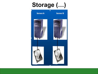 Storage (…) 