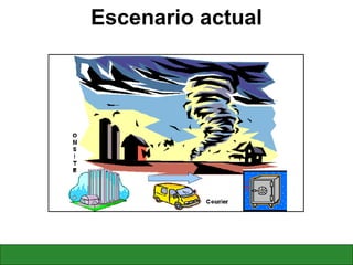 Escenario actual 