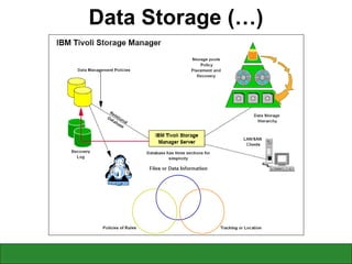 Data Storage (…) 