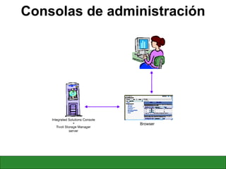 Consolas de administración 