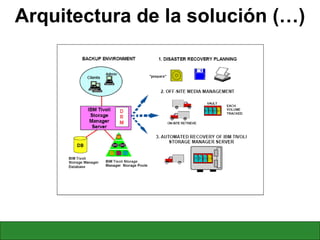 Arquitectura de la solución (…) 
