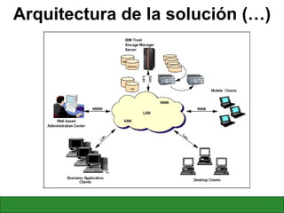 Arquitectura de la solución (…) 