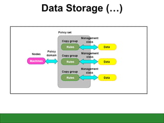 Data Storage (…) 
