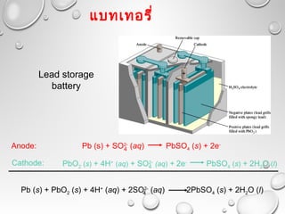Electrochem | PPT
