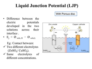 Ljp Explained Calculation Electrochem - Copy.pptx