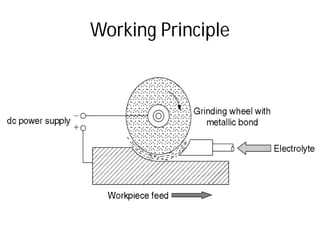 Working PrincipleWorking Principle
 