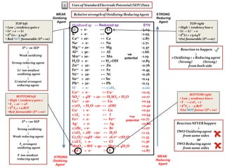 Srp Order IB Chemistry on Standard Reduction Potential, Standard Hydrogen ...
