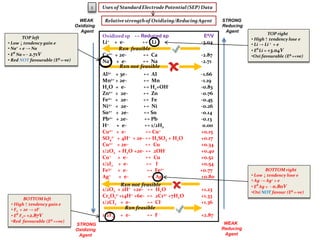 Srp Order IB Chemistry on Standard Reduction Potential, Standard Hydrogen ...