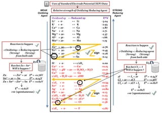 Srp Order IB Chemistry on Standard Reduction Potential, Standard Hydrogen ...