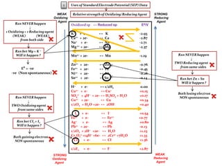 Srp Order IB Chemistry on Standard Reduction Potential, Standard Hydrogen ...
