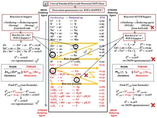 Srp Order IB Chemistry on Standard Reduction Potential, Standard Hydrogen ...