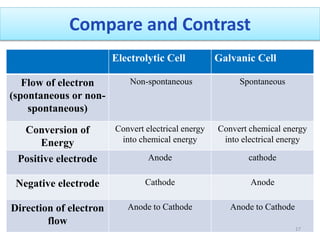 electrochemical cells.pptx