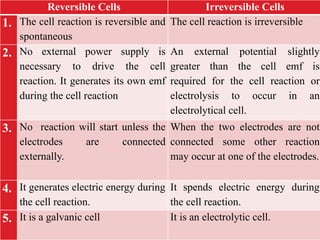 12Electrochemical Cells- SY BSc.pptx.pdf